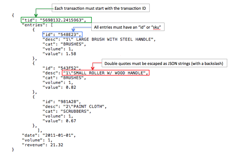 json-format-emcienpatterns